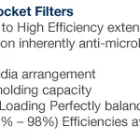 Maatskappy 2 beeld AIR FILTER MAINTENANCE SERVICE INTERNATIONAL (PTY) LTD Laboratory Equipment in Midrand GP