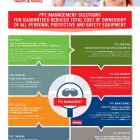 Business 3 image BRAMHOPE GROUP (PTY) LTD Safety Equipment in Johannesburg GP