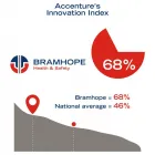 Business 7 image BRAMHOPE GROUP (PTY) LTD Safety Equipment in Johannesburg GP