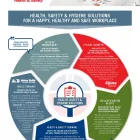 Business 8 image BRAMHOPE GROUP (PTY) LTD Safety Equipment in Johannesburg GP