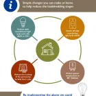 Maatskappy 4 beeld ESKOM Electrical Appliance Repairs in King William's Town EC