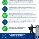 Maatskappy 5 beeld ESKOM Power Distribution in Hazyview MP