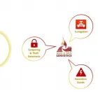 Business 2 image RAIL AND SAIL LOGISTICS (PTY) LTD Transportation Services in Midrand GP