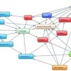 Business 2 image SDM INTERNET MARKETING CONSULTING Small Businesses in Sandton GP