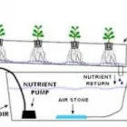 Business 7 image WHITE ROCK TRADING Rockwool in Johannesburg GP