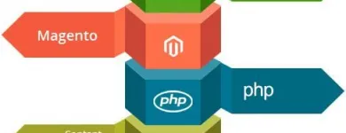 Business 7 image DUMINY DERSIGNS (PTY) LTD Web in George WC