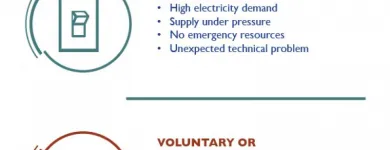 Maatskappy 2 beeld ESKOM Electrical Appliance Repairs in King William's Town EC