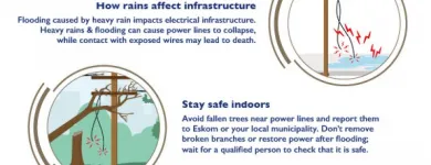 Maatskappy 3 beeld ESKOM Electrical Appliance Repairs in King William's Town EC