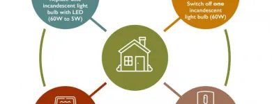 Maatskappy 4 beeld ESKOM Electrical Appliance Repairs in King William's Town EC