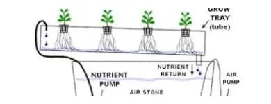 Business 7 image WHITE ROCK TRADING Rockwool in Johannesburg GP